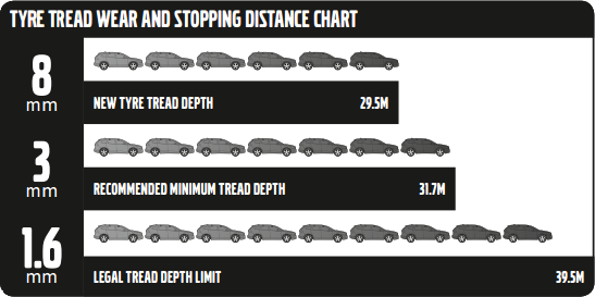 Braking Distance