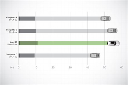 PowerPulse advantage